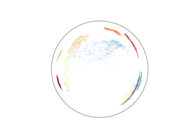 Sampling on the Poincare disk