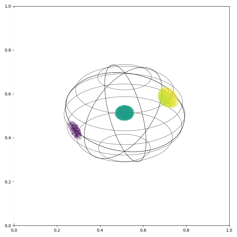 plot rotations