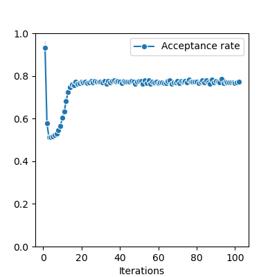 plot rotations