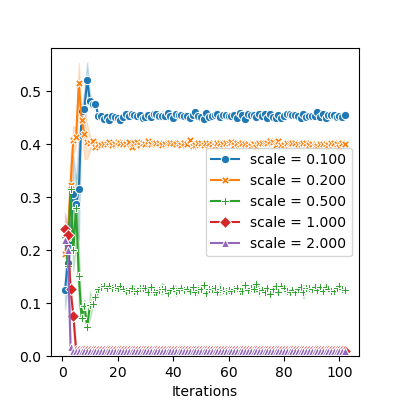 plot rotations