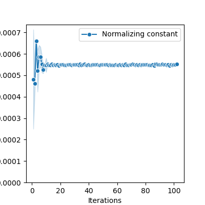 plot rotations