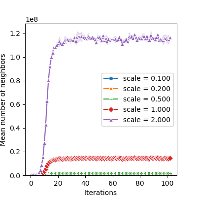 plot rotations