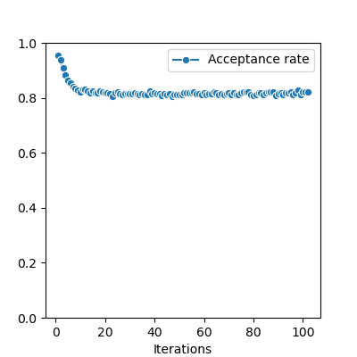plot rotations
