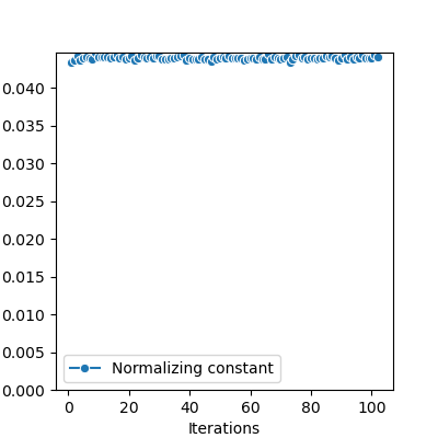 plot rotations