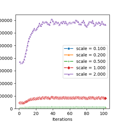 plot rotations
