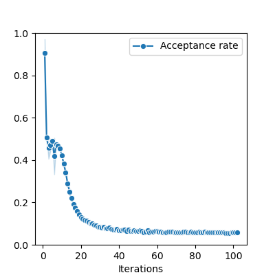 plot rotations