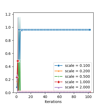 plot rotations