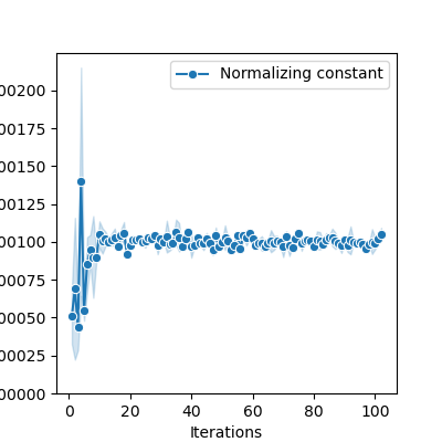 plot rotations