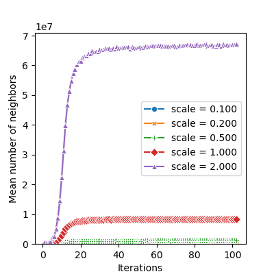 plot rotations