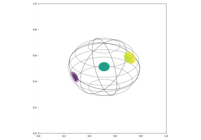 Sampling on the 3D rotation group