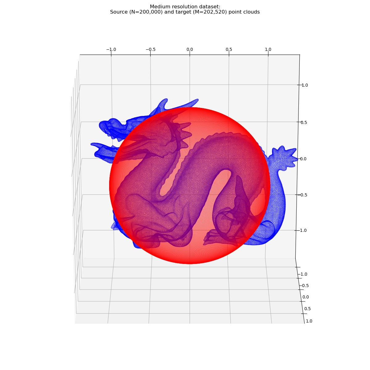 Medium resolution dataset: Source (N=200,000) and target (M=202,520) point clouds