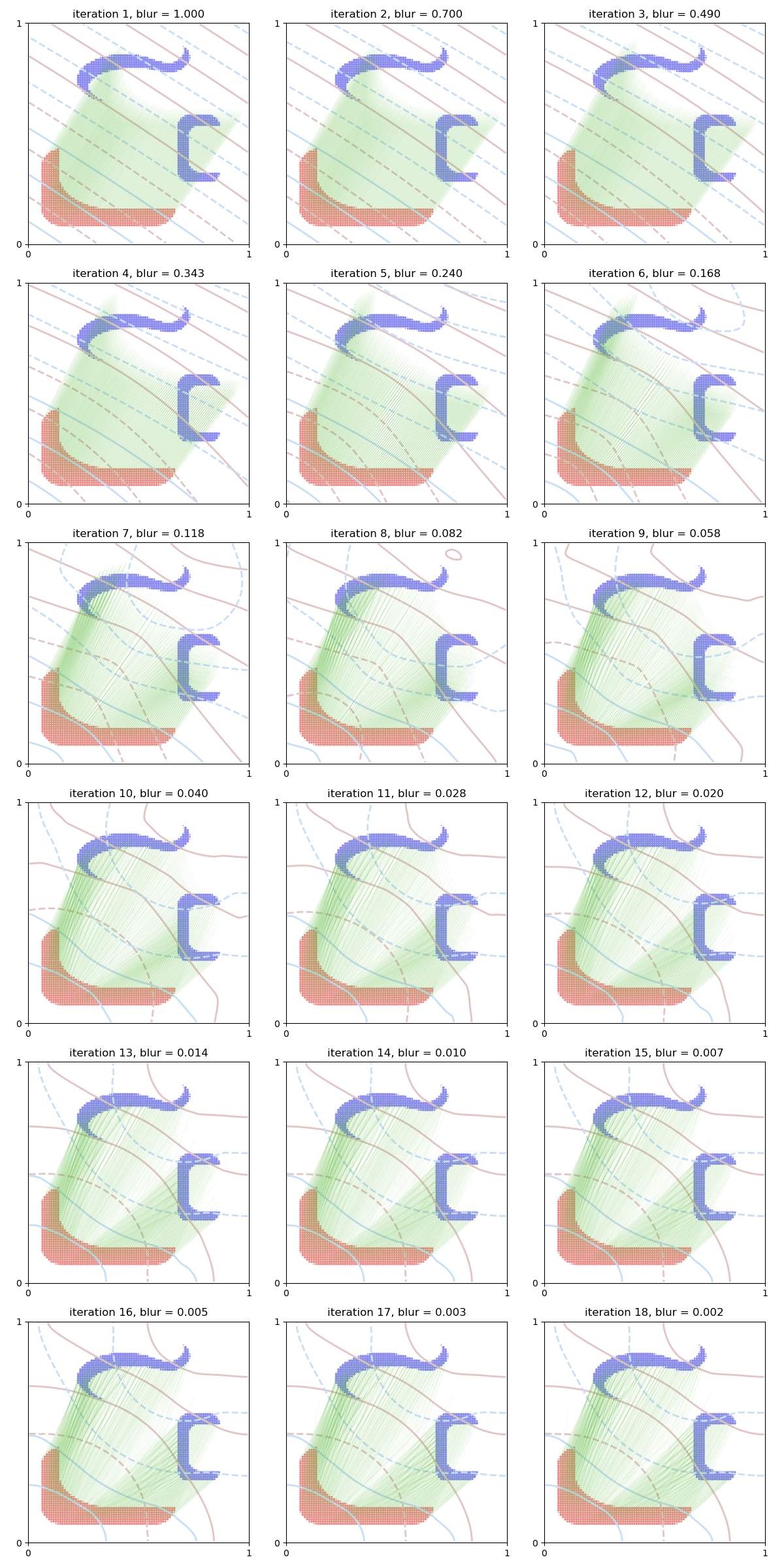 iteration 1, blur = 1.000, iteration 2, blur = 0.700, iteration 3, blur = 0.490, iteration 4, blur = 0.343, iteration 5, blur = 0.240, iteration 6, blur = 0.168, iteration 7, blur = 0.118, iteration 8, blur = 0.082, iteration 9, blur = 0.058, iteration 10, blur = 0.040, iteration 11, blur = 0.028, iteration 12, blur = 0.020, iteration 13, blur = 0.014, iteration 14, blur = 0.010, iteration 15, blur = 0.007, iteration 16, blur = 0.005, iteration 17, blur = 0.003, iteration 18, blur = 0.002