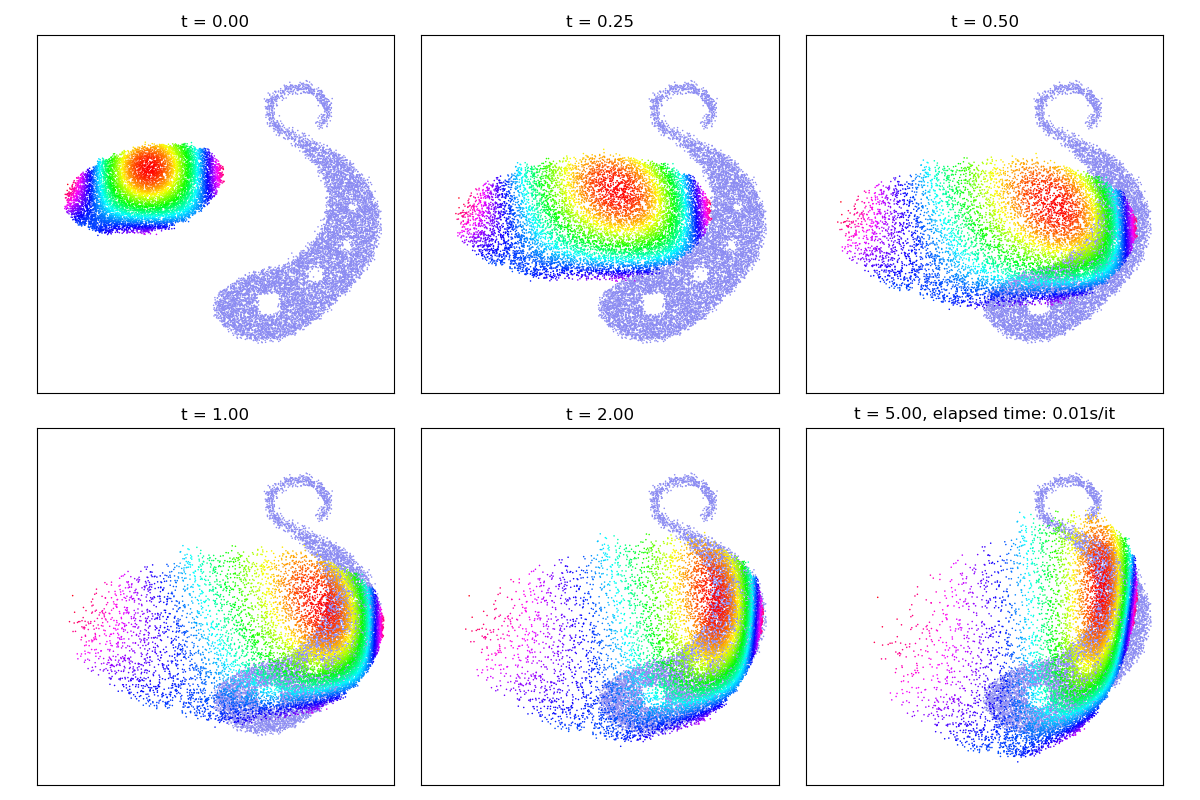 t = 0.00, t = 0.25, t = 0.50, t = 1.00, t = 2.00, t = 5.00, elapsed time: 0.01s/it