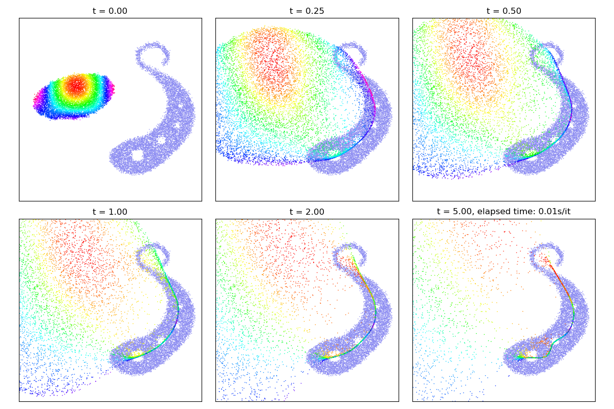 t = 0.00, t = 0.25, t = 0.50, t = 1.00, t = 2.00, t = 5.00, elapsed time: 0.01s/it