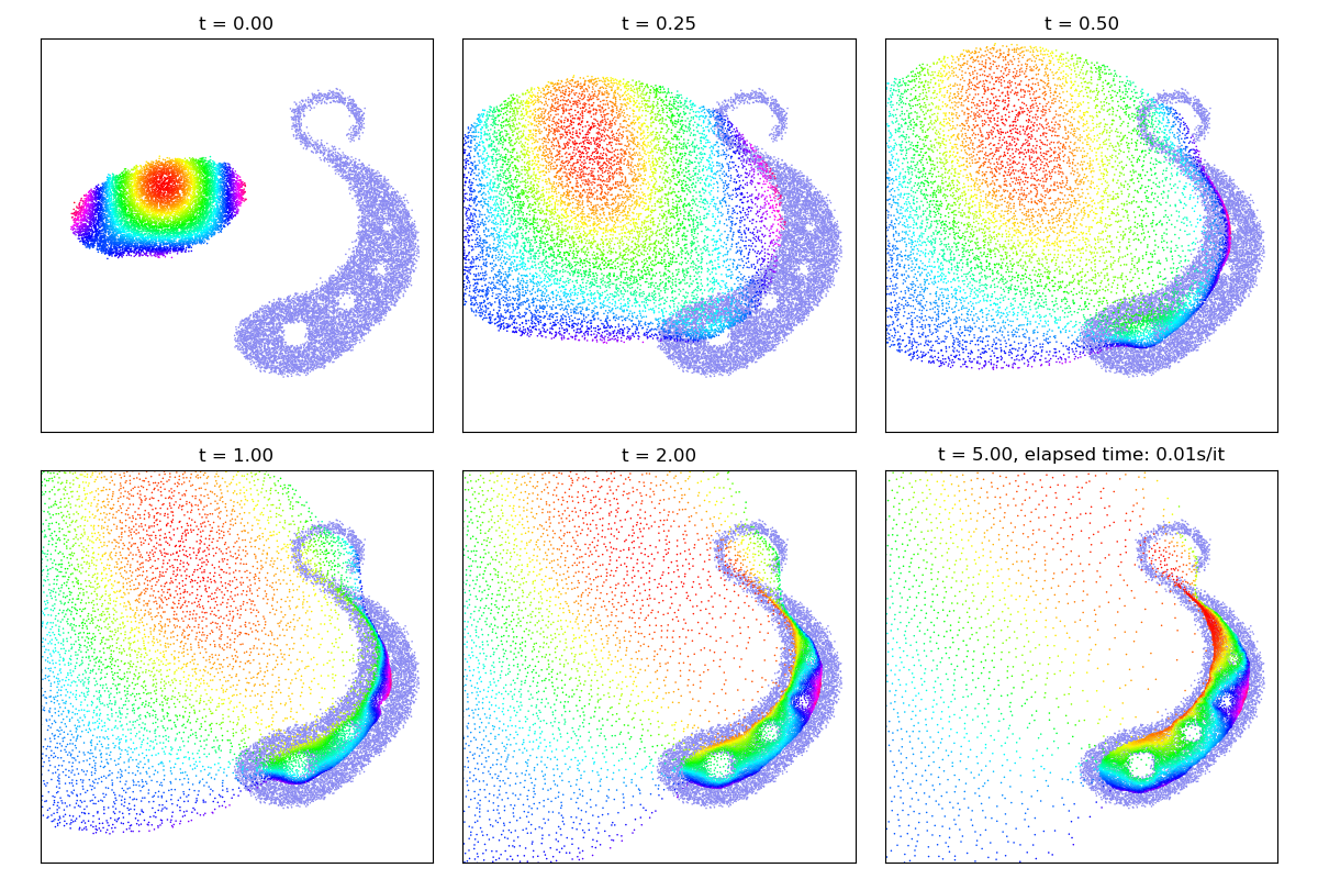 t = 0.00, t = 0.25, t = 0.50, t = 1.00, t = 2.00, t = 5.00, elapsed time: 0.01s/it