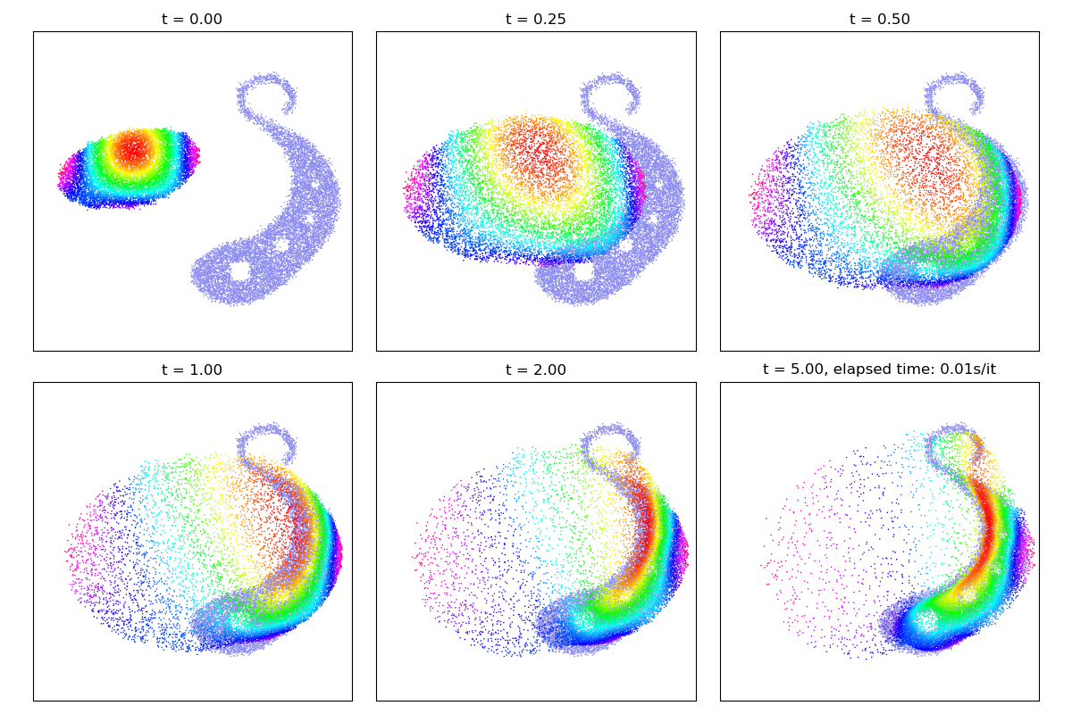 t = 0.00, t = 0.25, t = 0.50, t = 1.00, t = 2.00, t = 5.00, elapsed time: 0.01s/it