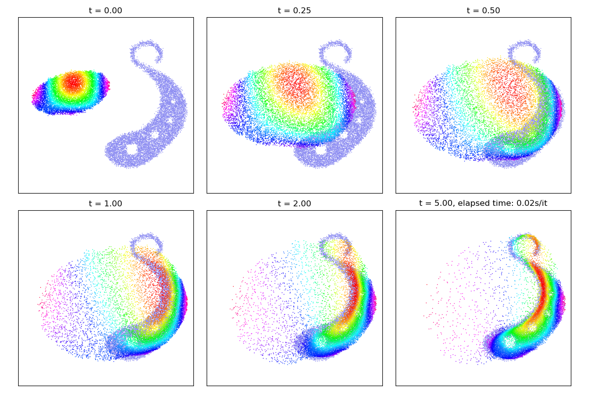 t = 0.00, t = 0.25, t = 0.50, t = 1.00, t = 2.00, t = 5.00, elapsed time: 0.02s/it