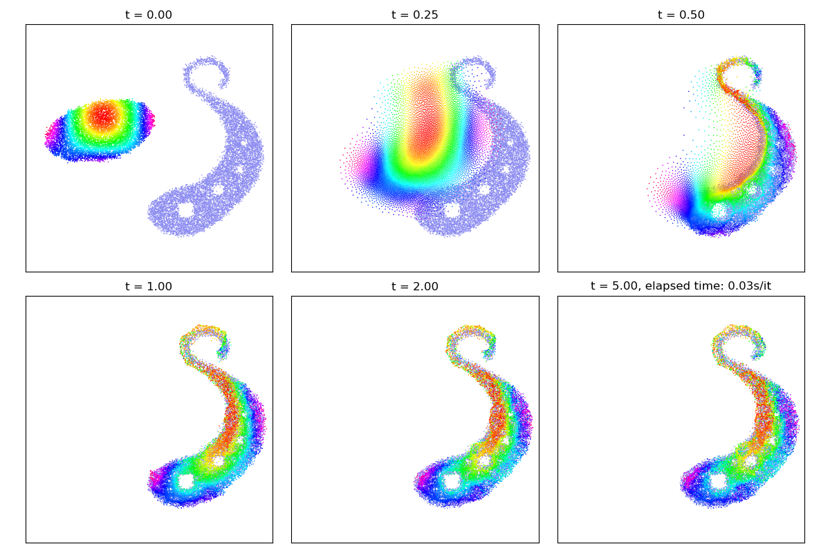 t = 0.00, t = 0.25, t = 0.50, t = 1.00, t = 2.00, t = 5.00, elapsed time: 0.03s/it