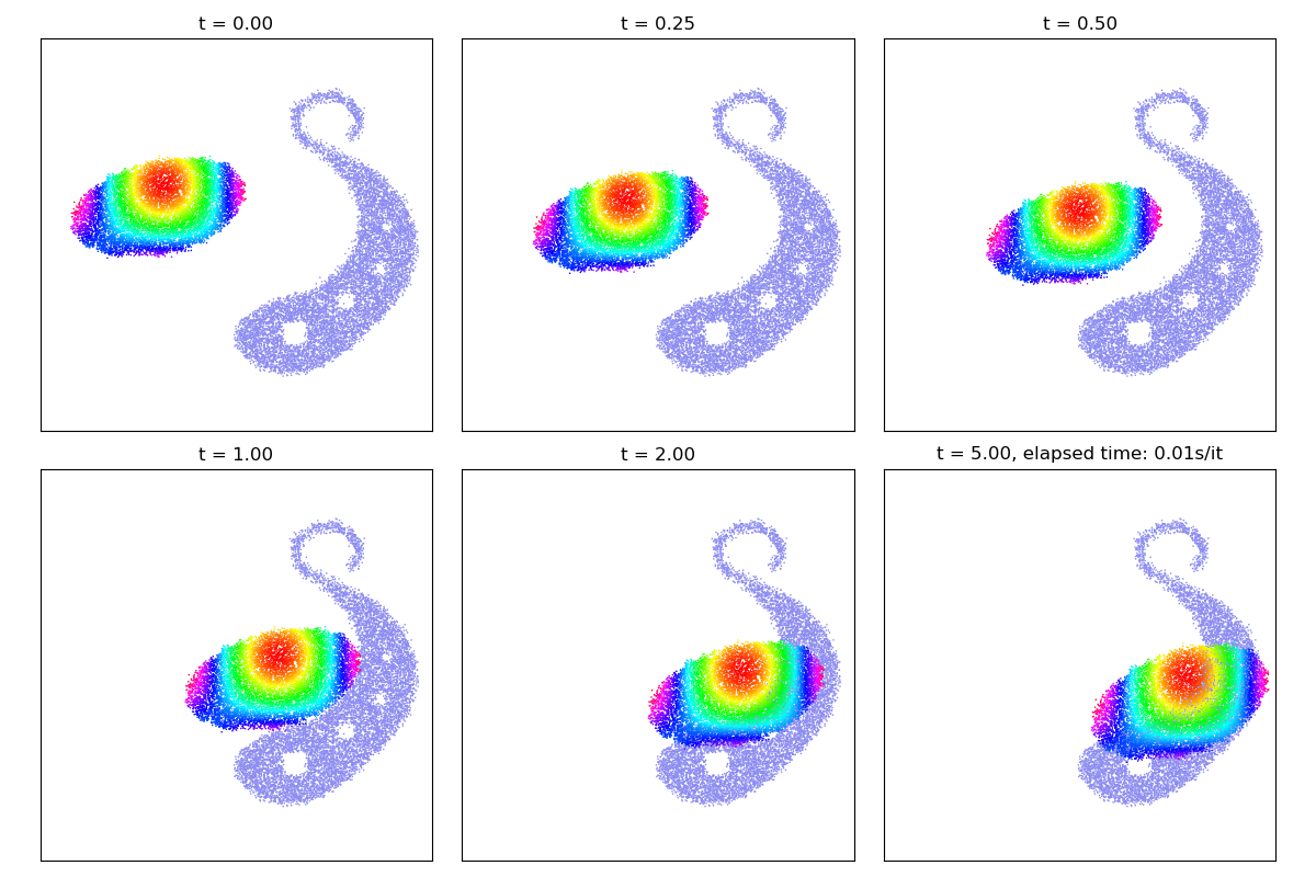 t = 0.00, t = 0.25, t = 0.50, t = 1.00, t = 2.00, t = 5.00, elapsed time: 0.02s/it