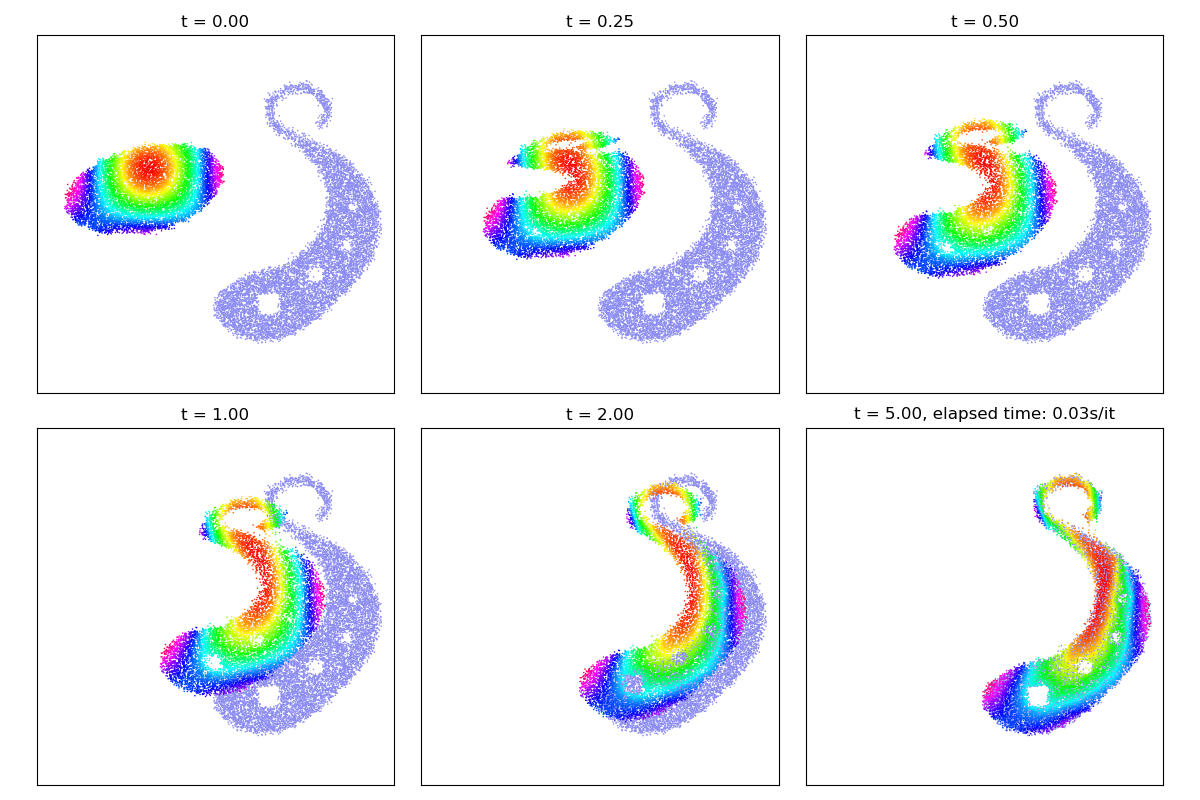 t = 0.00, t = 0.25, t = 0.50, t = 1.00, t = 2.00, t = 5.00, elapsed time: 0.03s/it