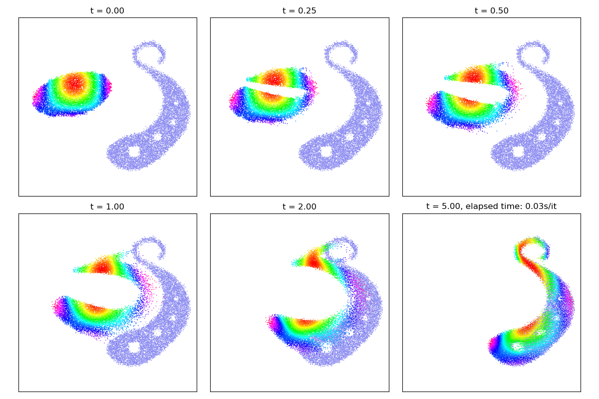 t = 0.00, t = 0.25, t = 0.50, t = 1.00, t = 2.00, t = 5.00, elapsed time: 0.03s/it