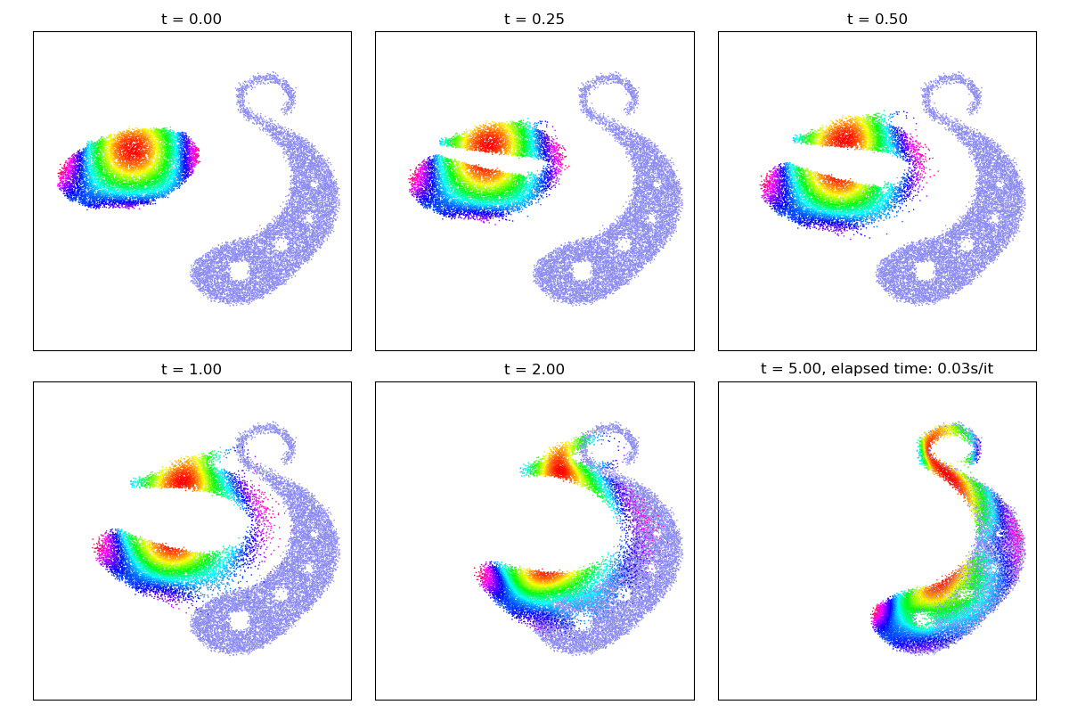 t = 0.00, t = 0.25, t = 0.50, t = 1.00, t = 2.00, t = 5.00, elapsed time: 0.04s/it