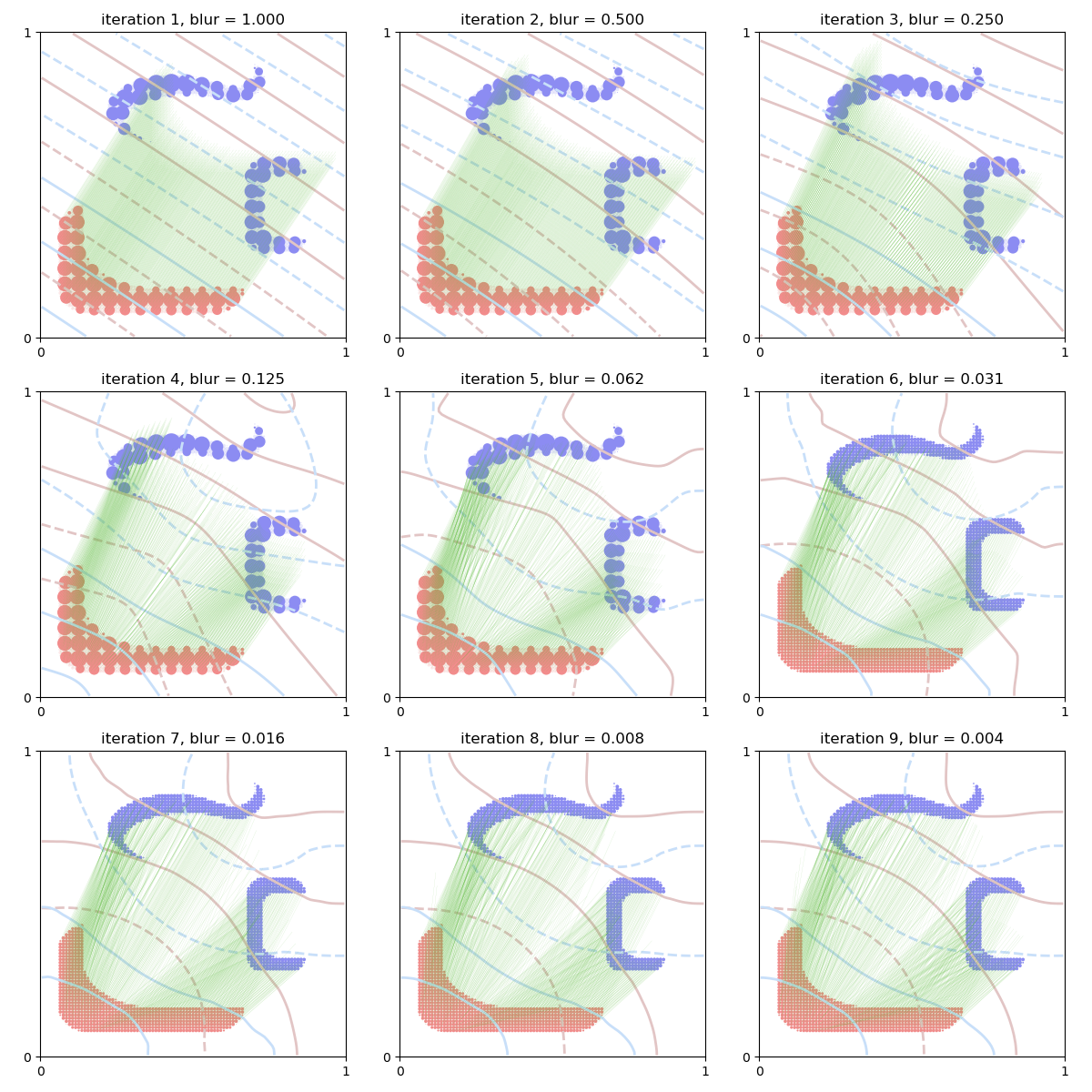 iteration 1, blur = 1.000, iteration 2, blur = 0.500, iteration 3, blur = 0.250, iteration 4, blur = 0.125, iteration 5, blur = 0.062, iteration 6, blur = 0.031, iteration 7, blur = 0.016, iteration 8, blur = 0.008, iteration 9, blur = 0.004