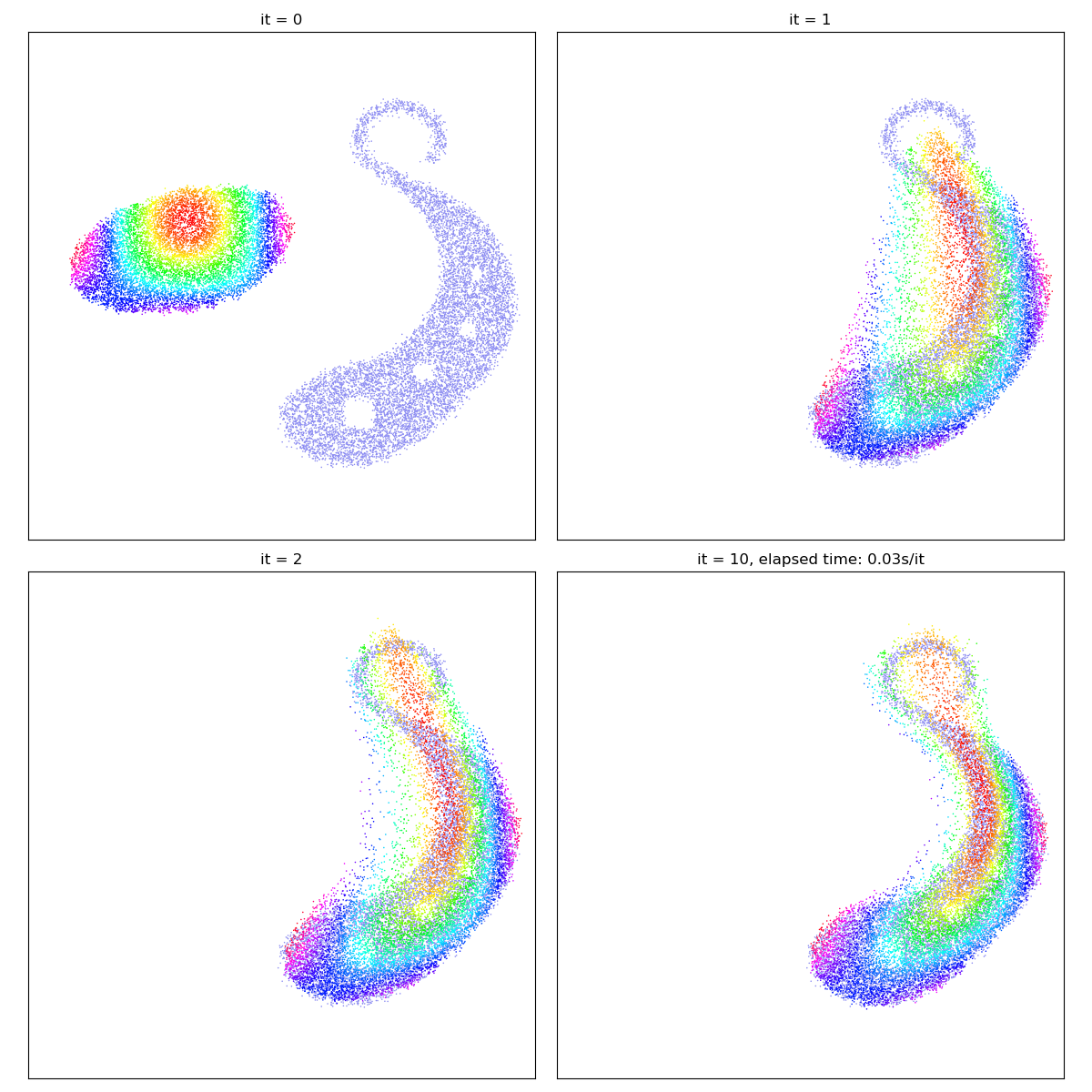 Optimal Transport in 2D — GeomLoss