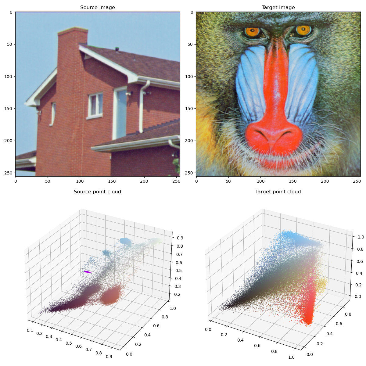 Source image, Target image, Source point cloud, Target point cloud