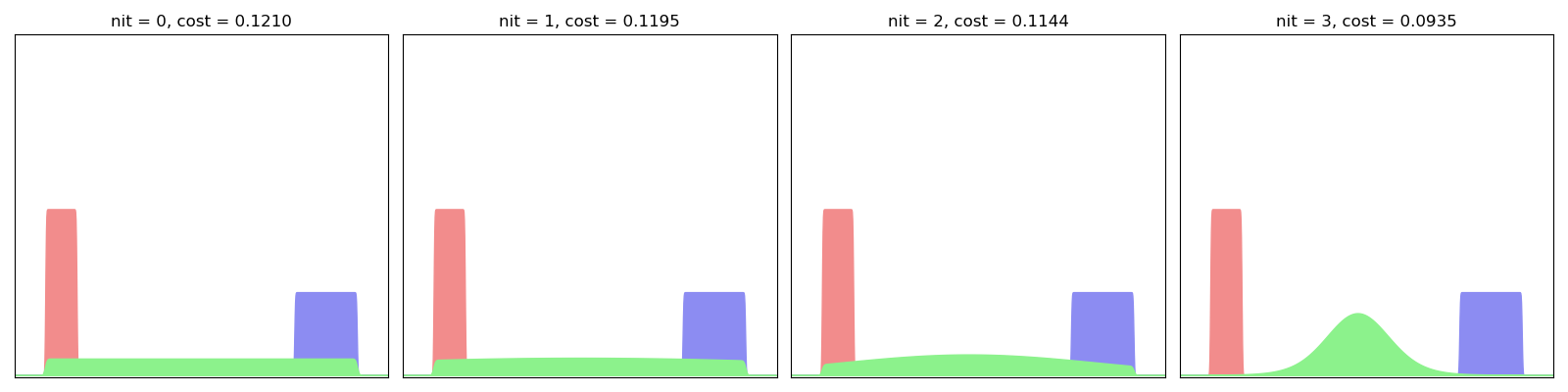 nit = 0, cost = 0.1210, nit = 1, cost = 0.1195, nit = 2, cost = 0.1144, nit = 3, cost = 0.0935