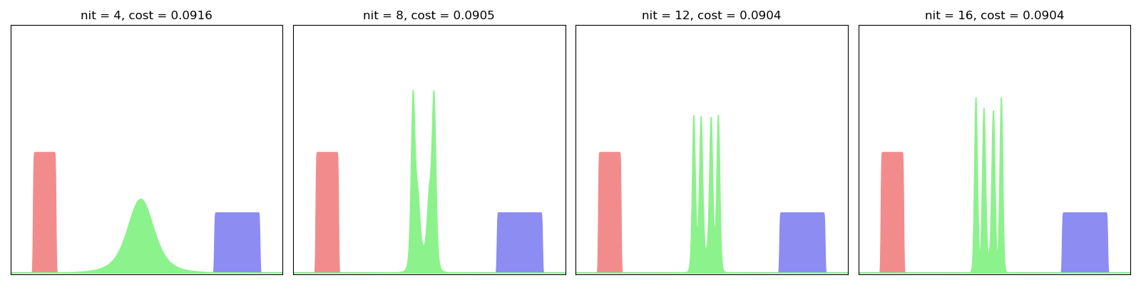 nit = 4, cost = 0.0916, nit = 8, cost = 0.0905, nit = 12, cost = 0.0904, nit = 16, cost = 0.0904