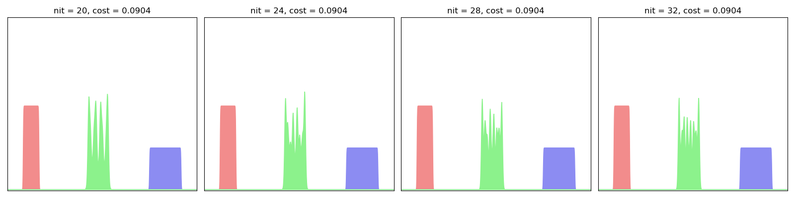 nit = 20, cost = 0.0904, nit = 24, cost = 0.0904, nit = 28, cost = 0.0904, nit = 32, cost = 0.0904