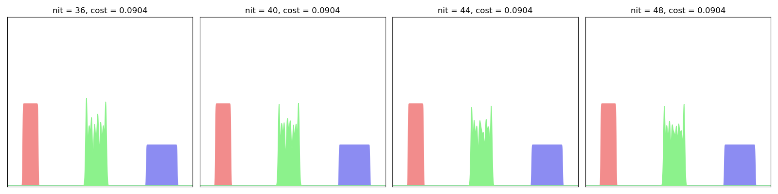 nit = 36, cost = 0.0904, nit = 40, cost = 0.0904, nit = 44, cost = 0.0904, nit = 48, cost = 0.0904