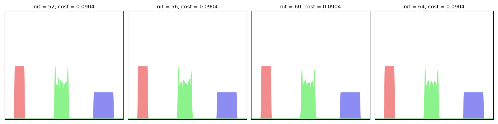 nit = 52, cost = 0.0904, nit = 56, cost = 0.0904, nit = 60, cost = 0.0904, nit = 64, cost = 0.0904