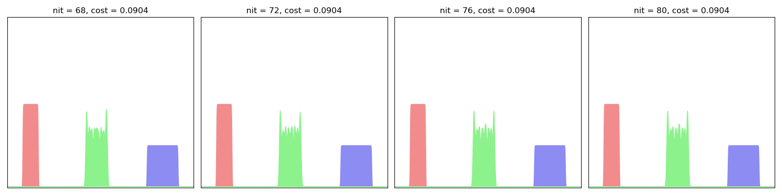 nit = 68, cost = 0.0904, nit = 72, cost = 0.0904, nit = 76, cost = 0.0904, nit = 80, cost = 0.0904