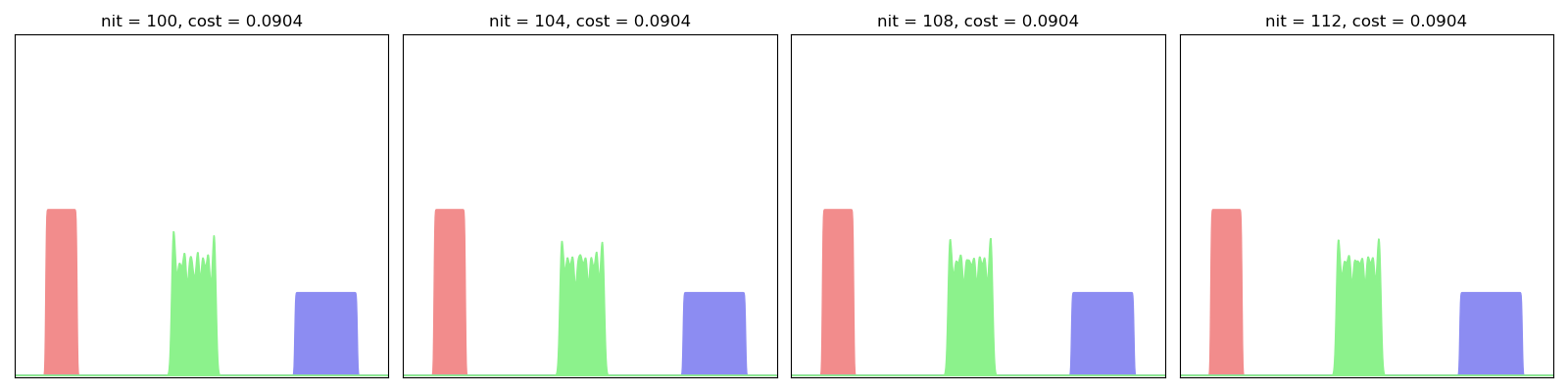 nit = 100, cost = 0.0904, nit = 104, cost = 0.0904, nit = 108, cost = 0.0904, nit = 112, cost = 0.0904