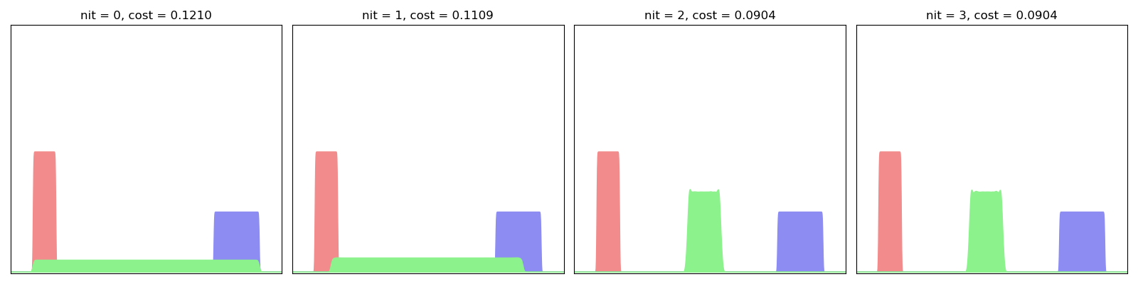 nit = 0, cost = 0.1210, nit = 1, cost = 0.1109, nit = 2, cost = 0.0904, nit = 3, cost = 0.0904