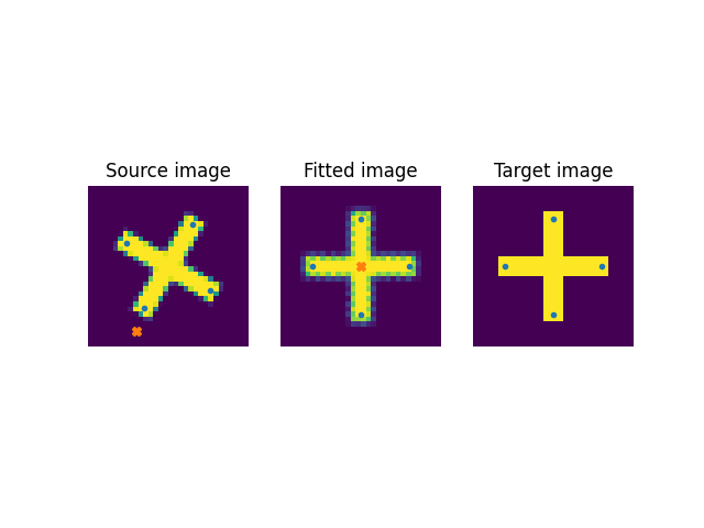 Source image, Fitted image, Target image