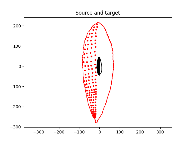 Source and target