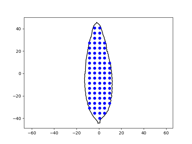 plot leaf acropetal imodal