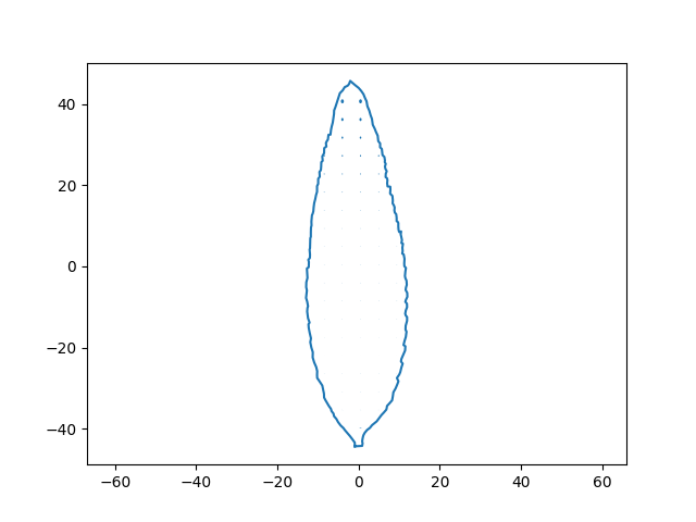 plot leaf acropetal imodal