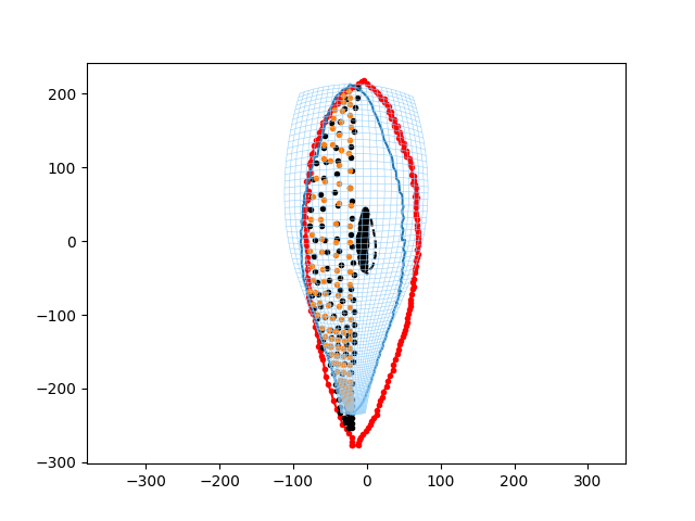 plot leaf acropetal imodal