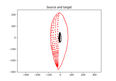 Acropetal Leaf Growth Model Using Implicit Modules