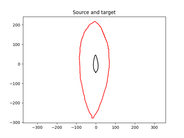 Source and target