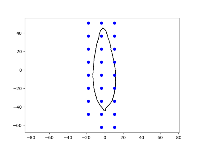 plot leaf acropetal unstructured