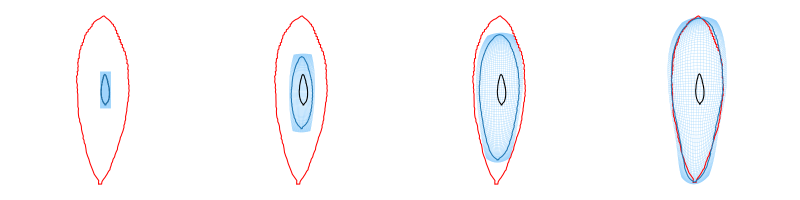 plot leaf acropetal unstructured