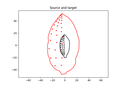 Basipetal Leaf Growth Model using Implicit Modules