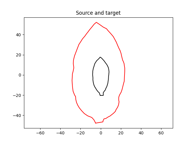 Source and target
