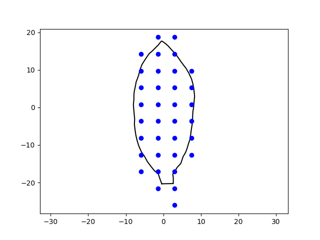 plot leaf basipetal unstructured