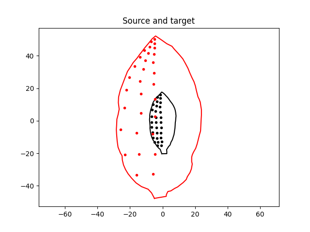 Source and target